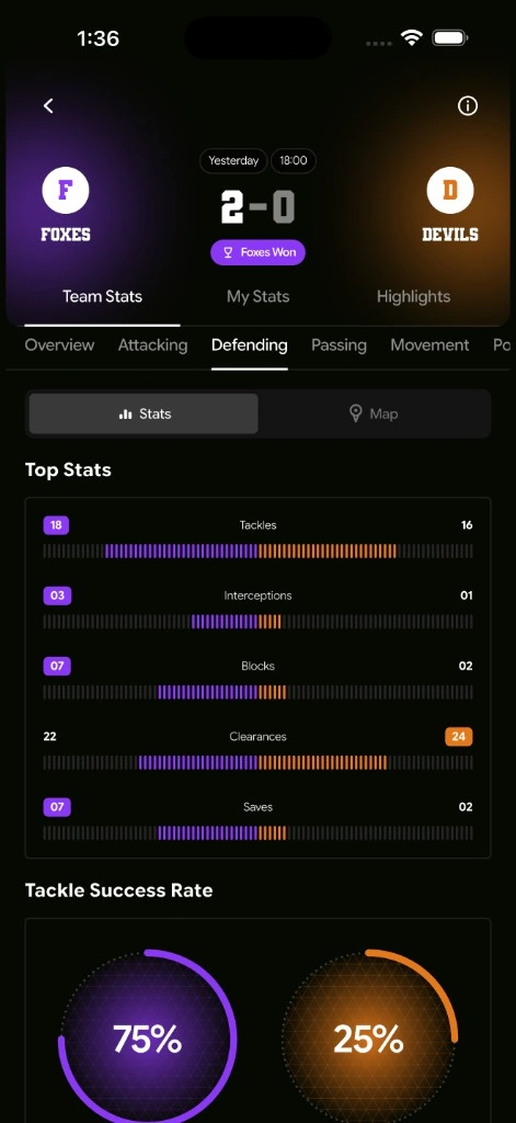 Foxes vs Devils defending stats on iPhone